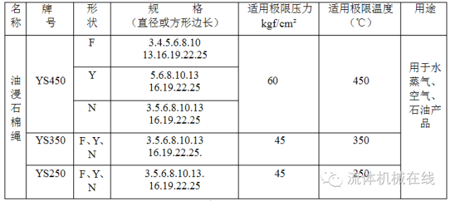 最全介绍阀门材质及标准!干货收藏!的图3